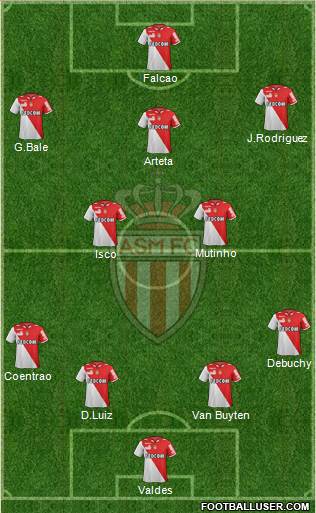 AS Monaco FC Formation 2013