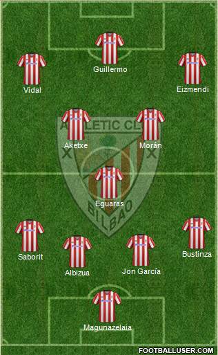 Bilbao Athletic Formation 2013