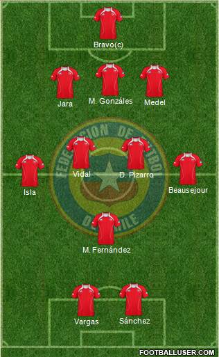 Chile Formation 2013