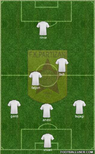 KF Partizani Tiranë Formation 2013