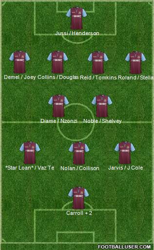 West Ham United Formation 2013