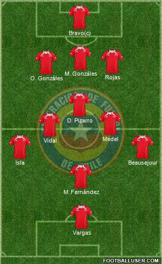 Chile Formation 2013