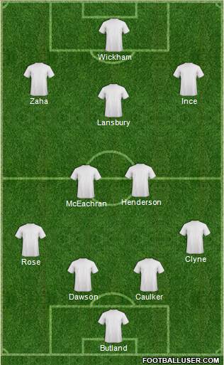 Aston Villa Formation 2013