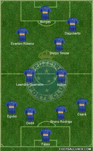 Cruzeiro EC Formation 2013