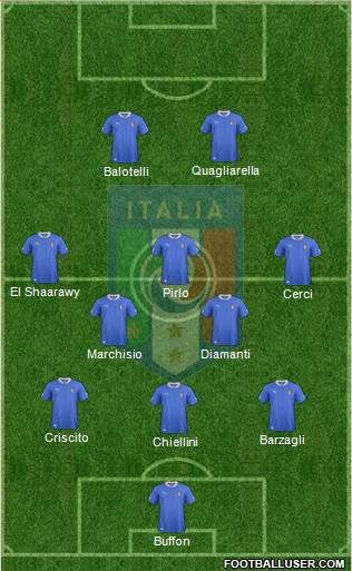 Italy Formation 2013