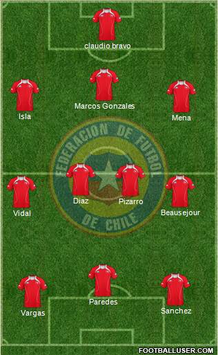 Chile Formation 2013