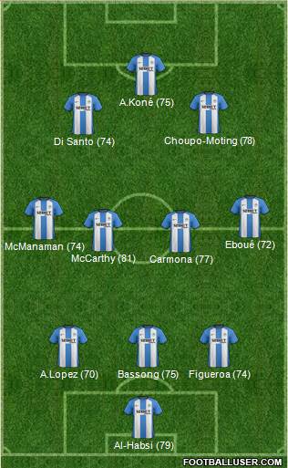 Wigan Athletic Formation 2013