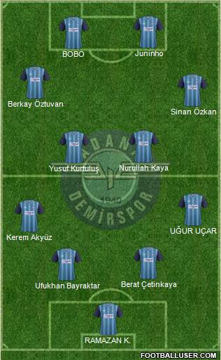 Adana Demirspor Formation 2013