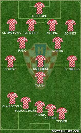 Croatia Formation 2013