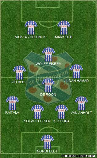 sc Heerenveen Formation 2013