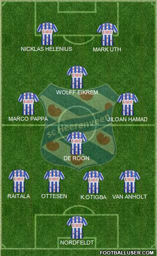 sc Heerenveen Formation 2013