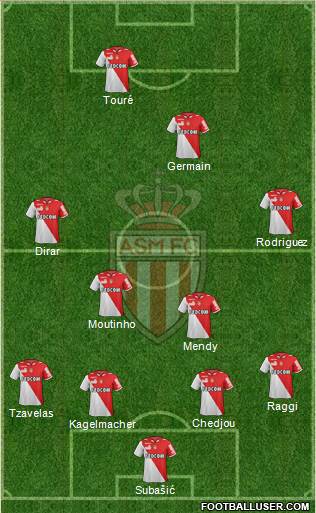 AS Monaco FC Formation 2013