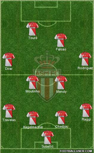 AS Monaco FC Formation 2013