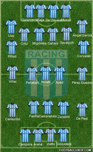 Racing Club Formation 2013