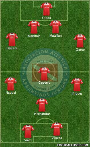 Argentinos Juniors Formation 2013