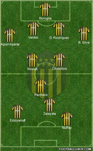 Club Atlético Peñarol Formation 2013