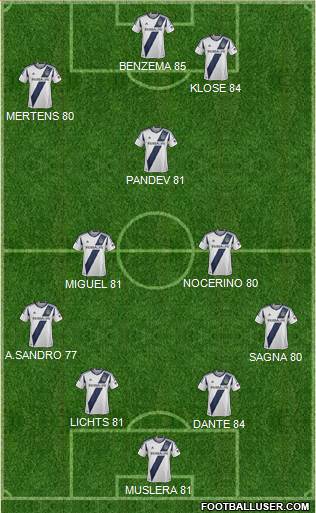 Los Angeles Galaxy Formation 2013