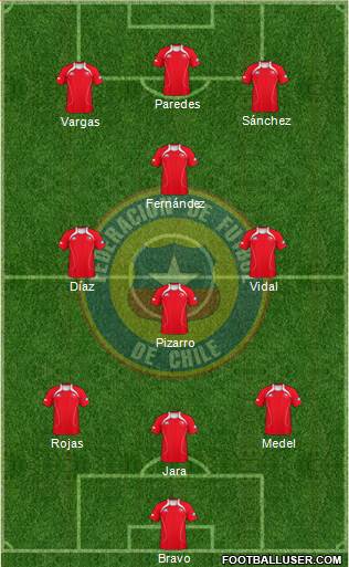 Chile Formation 2013