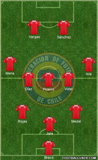 Chile Formation 2013