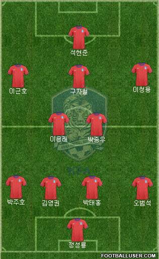 South Korea Formation 2013