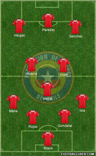 Chile Formation 2013