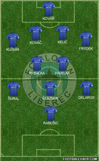 Slovan Liberec Formation 2013