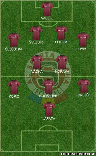 Sparta Prague Formation 2013