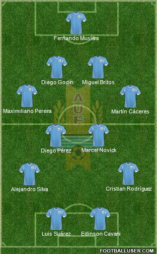 Uruguay Formation 2013