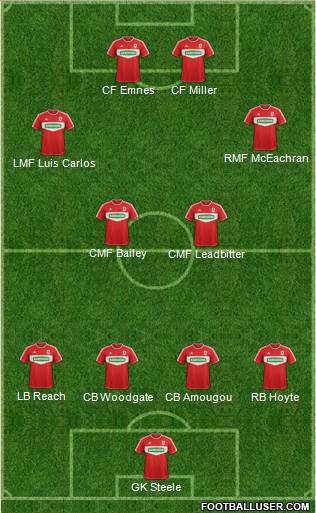 Middlesbrough Formation 2013