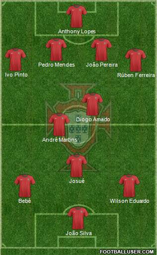 Portugal Formation 2013