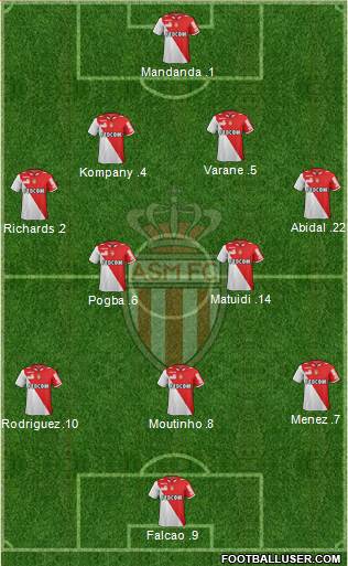 AS Monaco FC Formation 2013