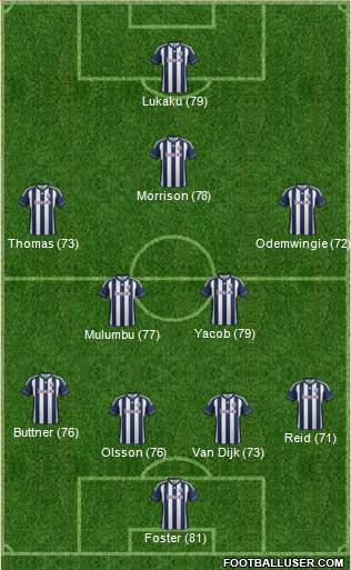 West Bromwich Albion Formation 2013