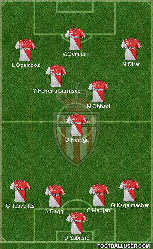 AS Monaco FC Formation 2013