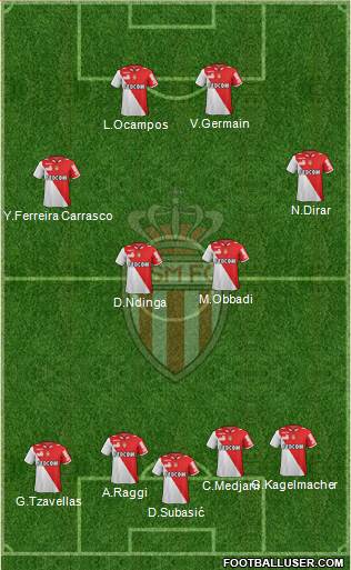 AS Monaco FC Formation 2013