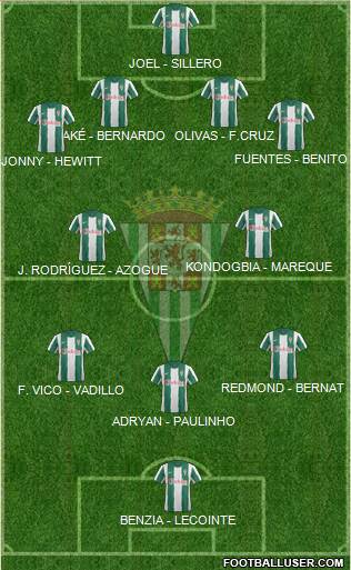 Córdoba C.F., S.A.D. Formation 2013