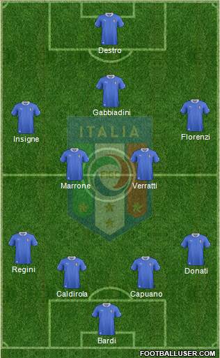 Italy Formation 2013