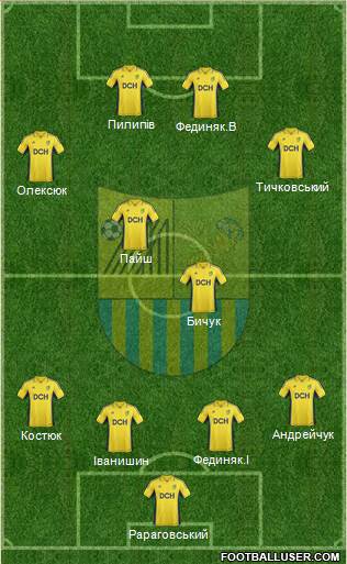 Metalist Kharkiv Formation 2013