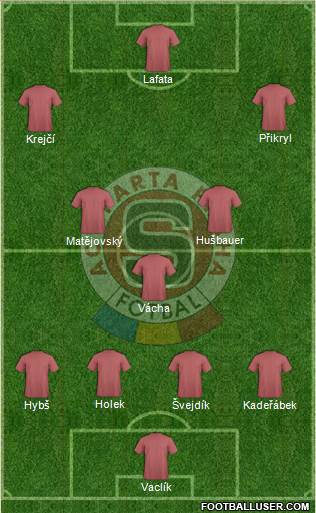 Sparta Prague Formation 2013