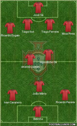 Portugal Formation 2013