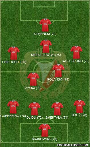 Widzew Lodz Formation 2013