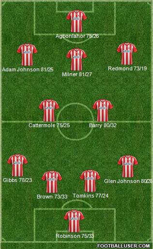 Sunderland Formation 2013