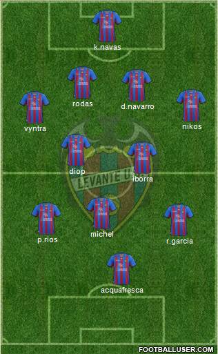 Levante U.D., S.A.D. Formation 2013