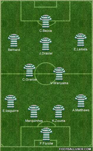 Celtic Formation 2013