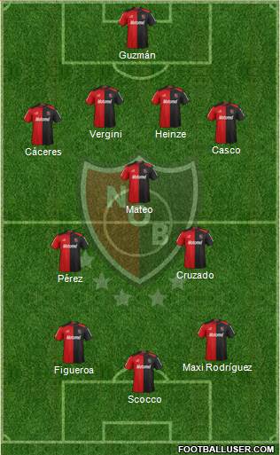 Newell's Old Boys Formation 2013