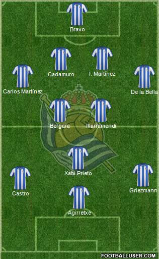 Real Sociedad S.A.D. Formation 2013