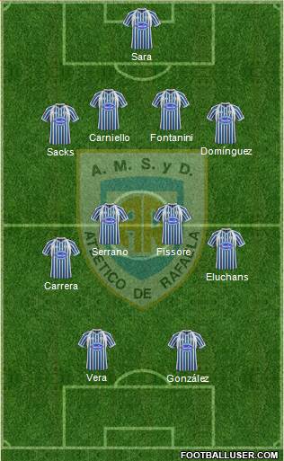 Atlético Rafaela Formation 2013