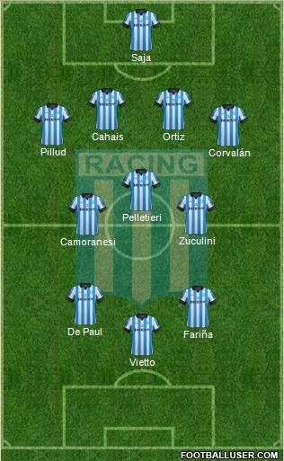 Racing Club Formation 2013