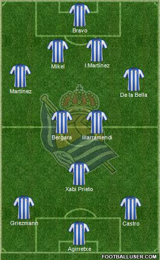 Real Sociedad S.A.D. Formation 2013