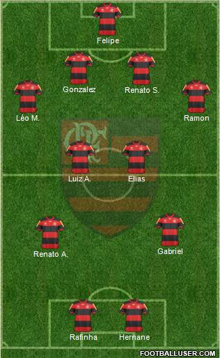 CR Flamengo Formation 2013