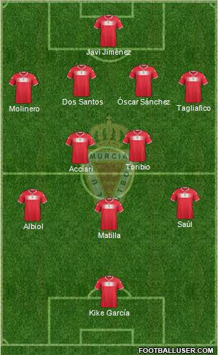 Real Murcia C.F., S.A.D. Formation 2013